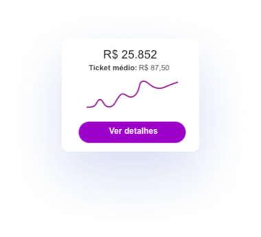 Gráfico de vendas